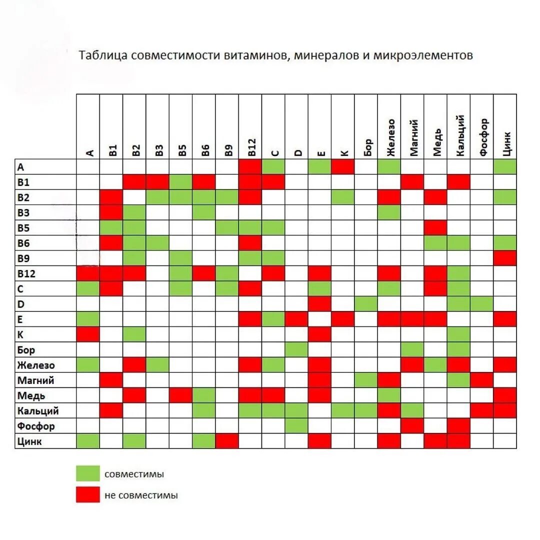 Совместимость витамина д3 с цинком и витамином с. Таблица совместимости витам. Совместимость витамина д с другими витаминами таблица. Совместимость витаминов омега 3 и магния цинка и кальция. Совместимость витамина д с другими витаминами таблица.