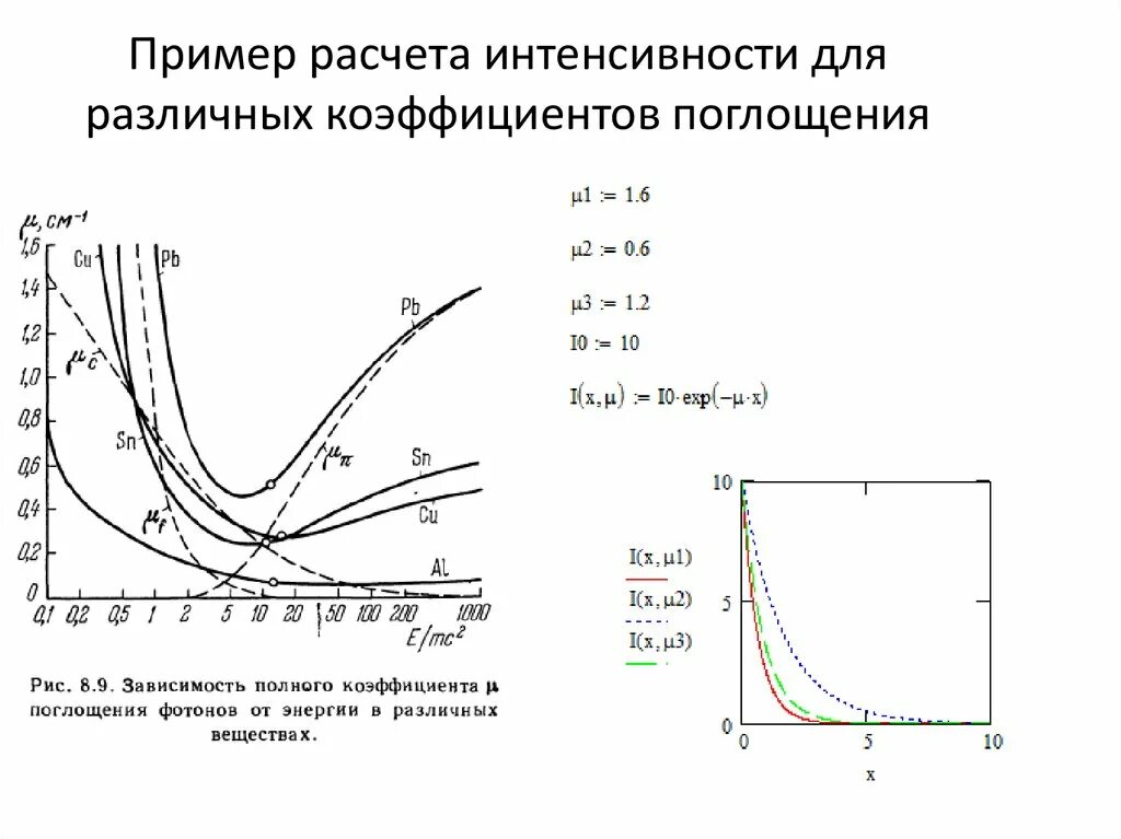 Соотношение поглощения. Соотношение поглощения