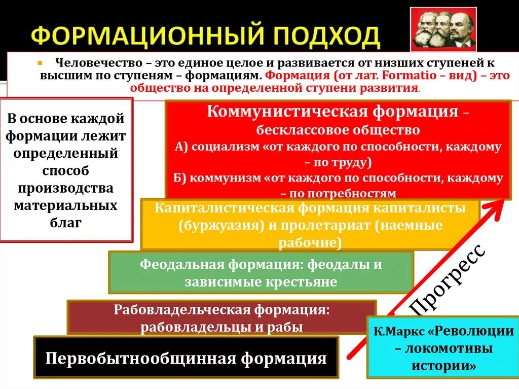 Изменение и развитие общества в целом