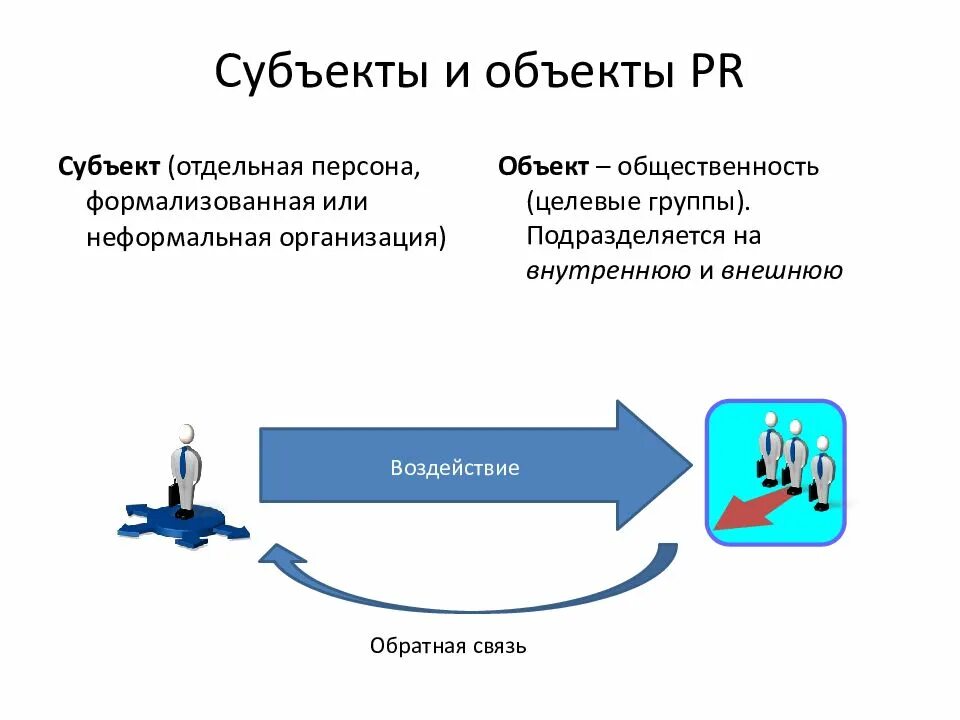 Объект и субъект PR деятельности. Субъекты пиар деятельности. Субъект и объект пиара. Субъект и объект связей с общественностью. Субъект вынесен