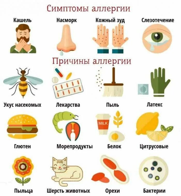 Как лечить аллергию форум