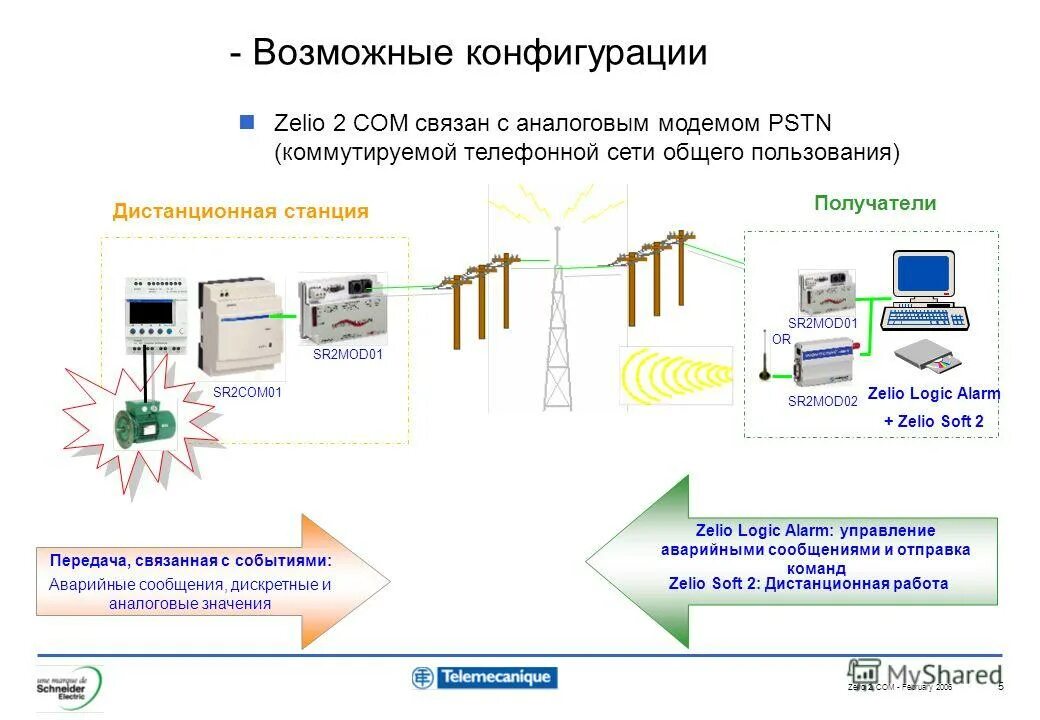 Метеостанцией передано что произойдет. Сети общего пользования. Телефонная сеть общего пользования. Дистанционная станция. Zelio Logic схема.