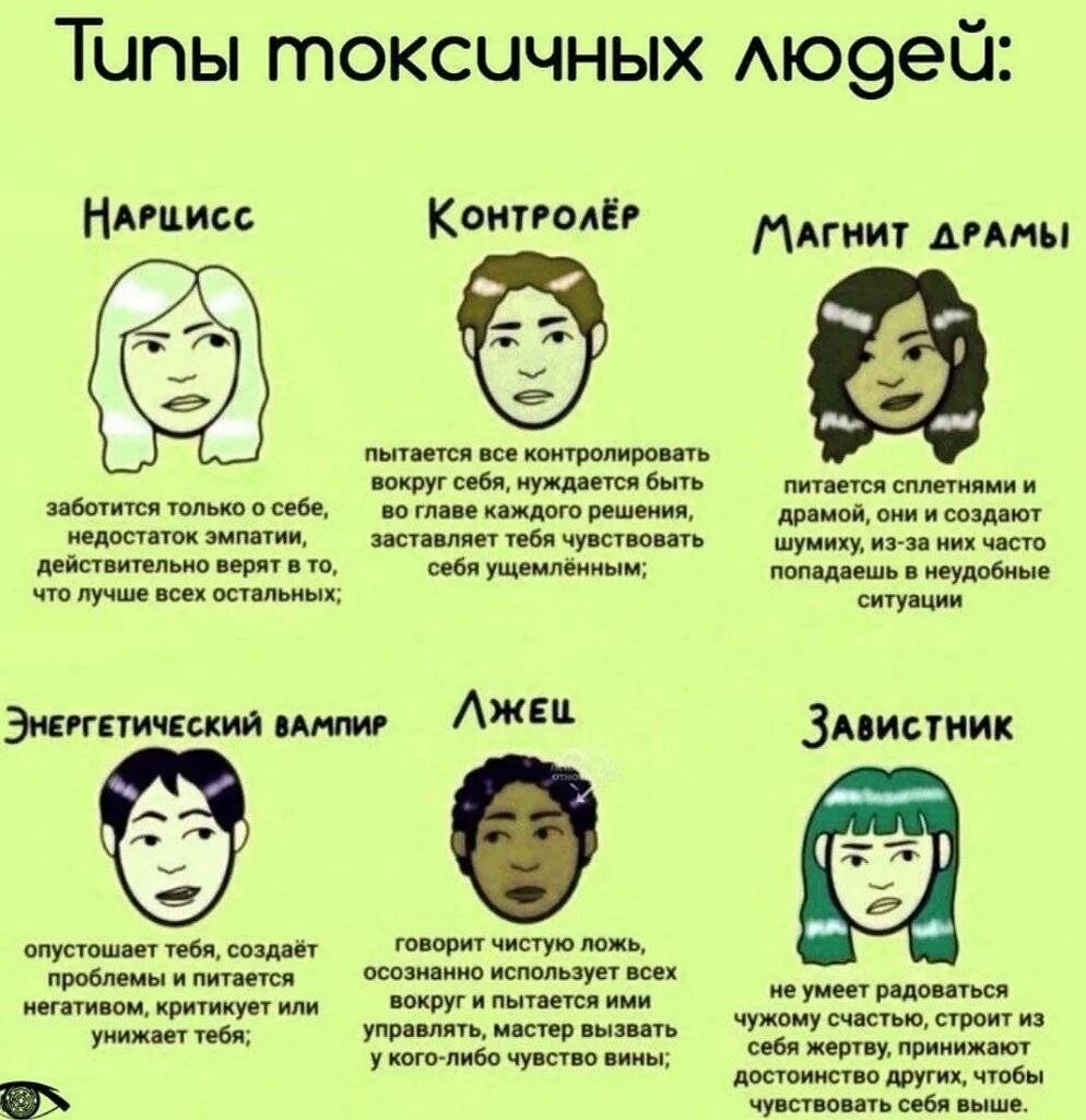 Тест какой твой типаж