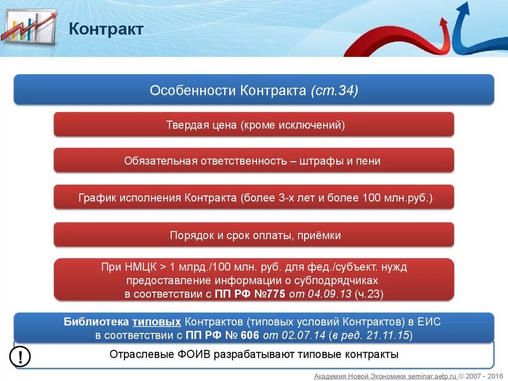 График исполнения контракта. Контракт по 44 ФЗ. График исполнения контракта по 44-ФЗ. Особенности исполнения контракта