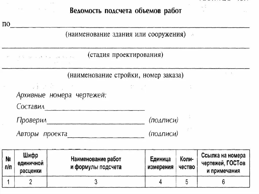 Определение объемов работ. Ведомость подсчета объемов работ. ведомость подсчета площадей. ведомость подсчёта объёмов отделочных работ. правила определения объемов работ в строительстве.