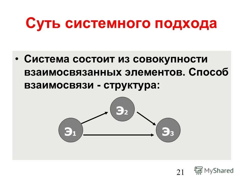 Существенность и риск. Совокупность элементов системы называется. Какими элементами характеризуется система. Сложный объект состоящий из взаимосвязанных частей. Сложный объект состоящий из взаимосвязанных частей.