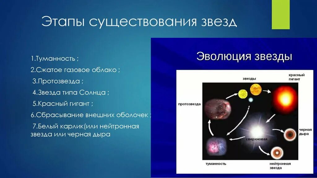 Основные этапы эволюции звезд. Стадии развития звезды. Конечные этапы эволюции звезд. Схема эволюции звезд. 1 этап звезда