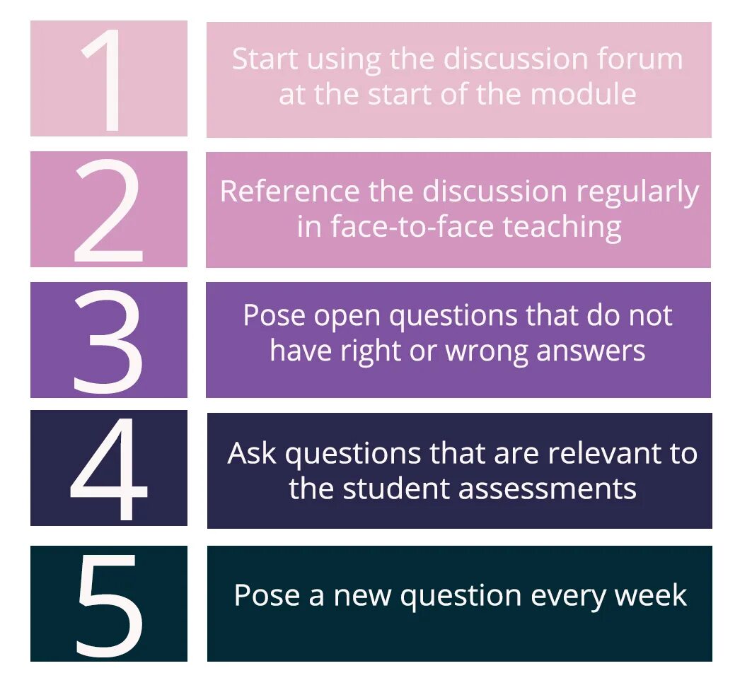 Answer the questions and discuss. Discussion questions. Technology discussion questions. Questions about Technology. Question Art.