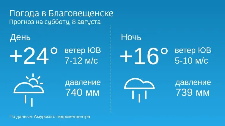 Рп 5 амурская. Погода в Амурской области на завтра. Погода на завтра Зея Амурская область. Погода Магдагачи Амурская область. Погода на неделю в Магдагачи Амурская область.