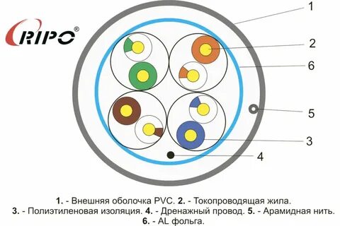 Сечение витой
