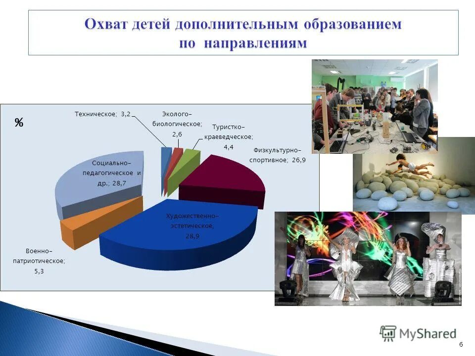 Краткосрочные программы дополнительного образования детей. Нормативные документы в дополнительном образовании детей. Совершенствование системы дополнительного образования. Кадры системы дополнительного образования детей. Увеличение охвата детей дополнительным образованием.