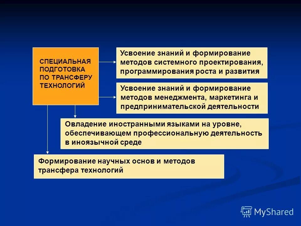урок усвоен. эффективность усвоения материала. способы усвоения материала. усвоенные знания 4 буквы. структура процесса усвоения знаний.