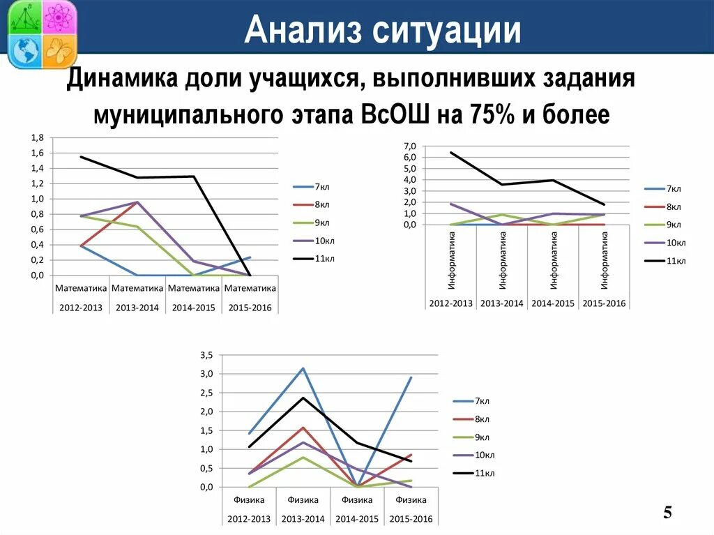 Анализ ситуации в мире