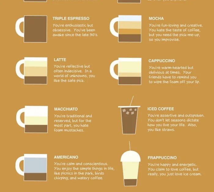 Кружка i got my coffee hot. Чашка в руках. Скрипты в работе бариста. Vocabulary coffee shop. How do you like your coffee.