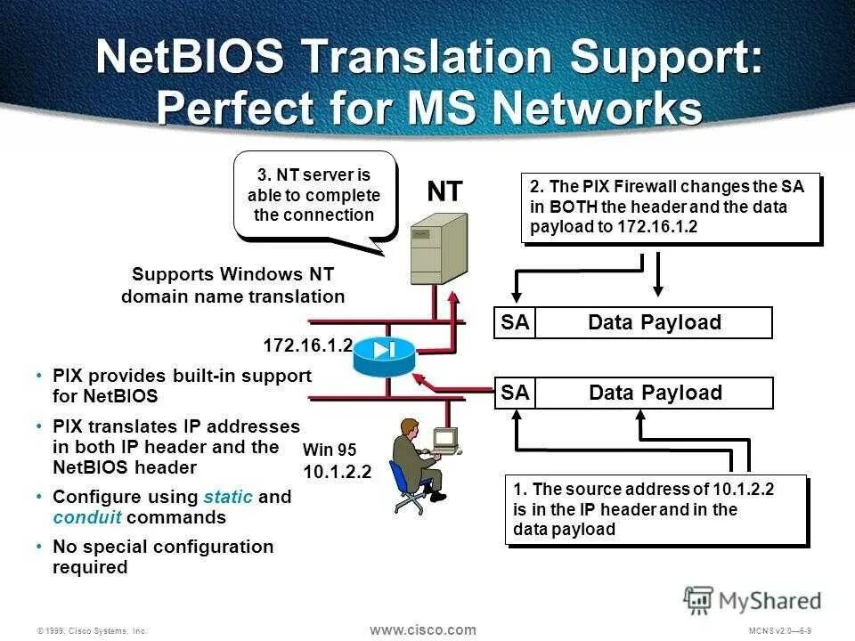 NETBIOS протокол. SMB протокол. NETBIOS имя. NETBIOS имя компьютера. Сокеты виндовс