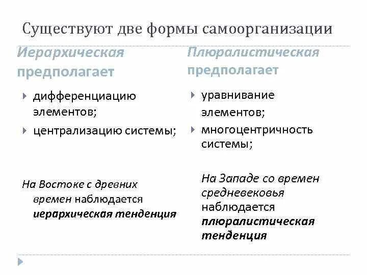 Формы самоорганизации общества. Формы политической самоорганизации общества. Формы самоорганизации граждан. Формы Полит самоорганизации общества. Оппозиция и плюрализм