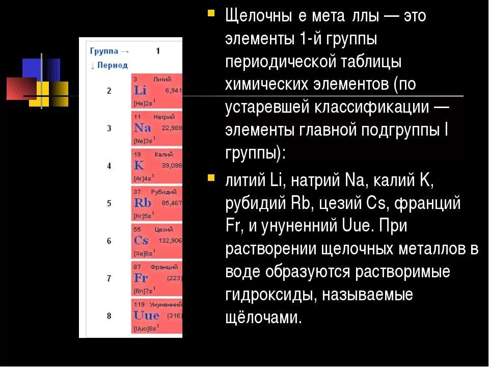 Группа и подгруппа калия