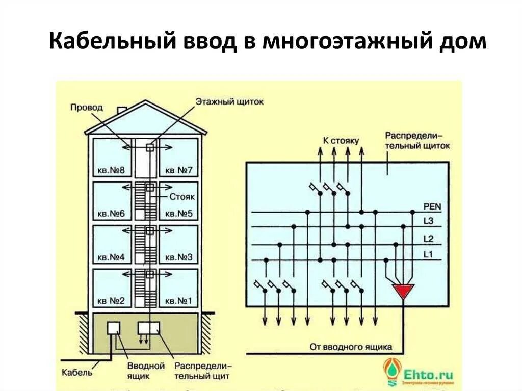 Электроснабжение 2 диапазон что значит. Схема ВРУ многоэтажного дома. Принципиальная схема питающей сети 9-этажного жилого дома.. Схема внутренних электрических сетей зданий. Схема ВРУ многоквартирного жилого дома.