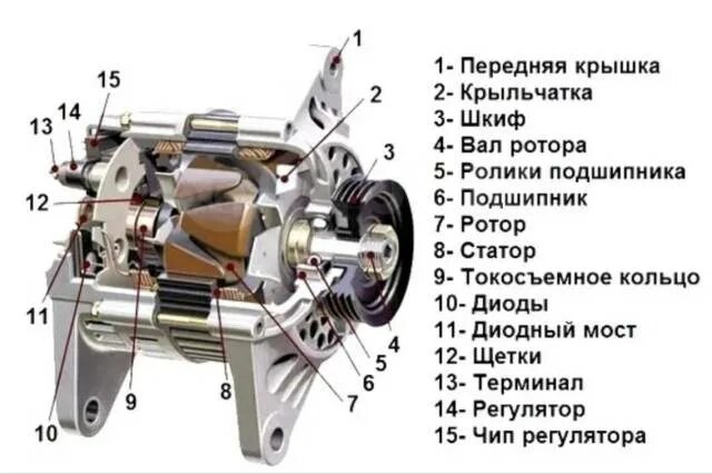 Как проверить узлы генератора Как проверить авто мультиметром, проверка мультиметром утечки тока, высоковольтн