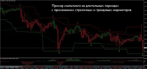 Скальпинг стратегии