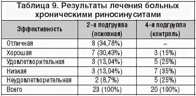 Риносинусит мкб 10