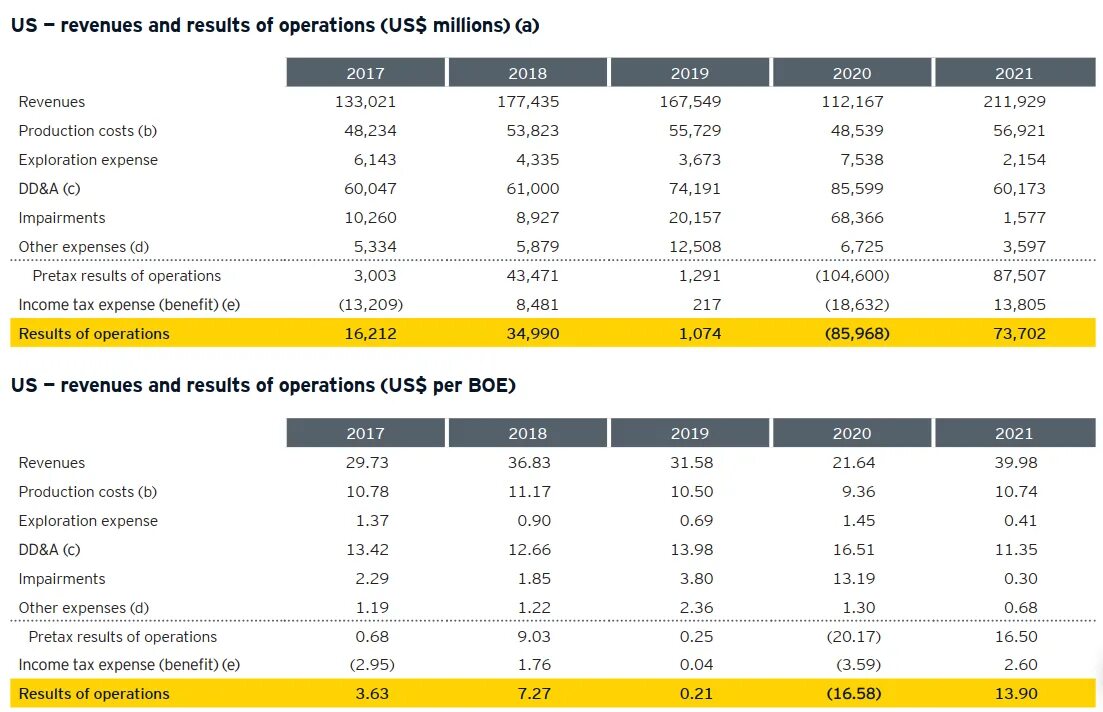 фсбу 5/2019 запасы. золото запасы в мире 2021 по странам. месторождения углеводородного сырья в россии. запасы золота в сша и россии 2020. структура выручки норильского никеля.