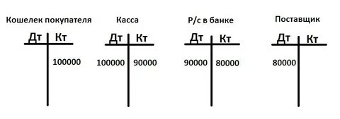 Дебет кредит 11 букв сканворд
