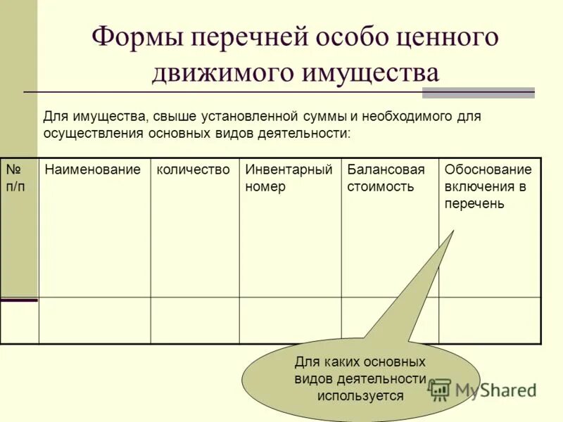 особо ценные земли. правовой режим земель. что относится к особо ценному имуществу.