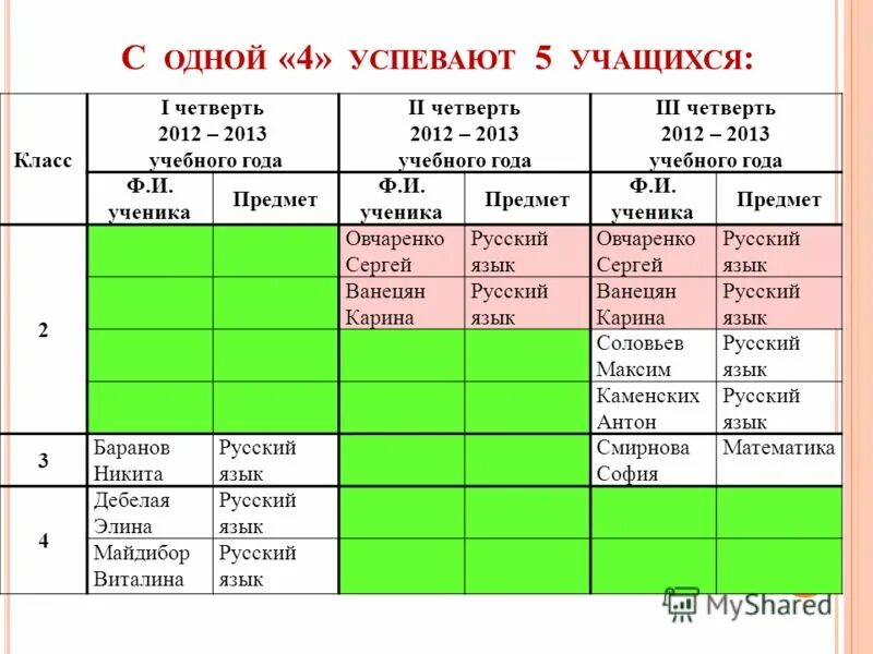 На третью четверть. На третью четверть