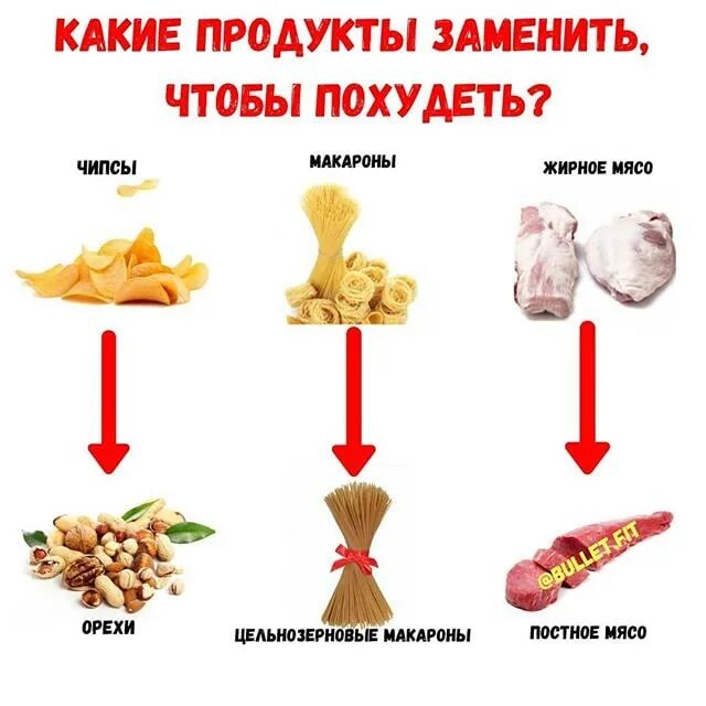 Полезная замена продуктов. Продукты заменяющие мясо. Какие продукты не есть чтобы похудеть. Какие продукты можно заменить. Что едят вместо мяса