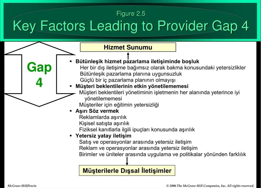 Key factor. Factors leading to vaginismus.