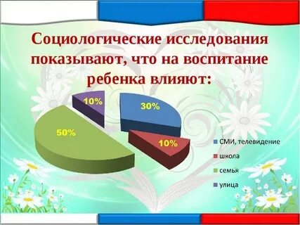 Школа влияет на жизнь