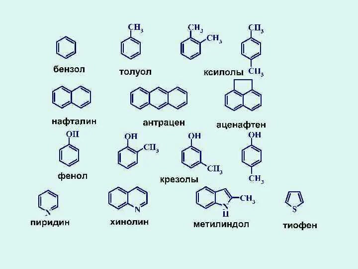 Стирол группа органических. Толуол ксилол кумол Стирол. Арены бензол толуол кумол Стирол ксилол формулы. Ксилол формула формула. Ксилол и крезол формулы.