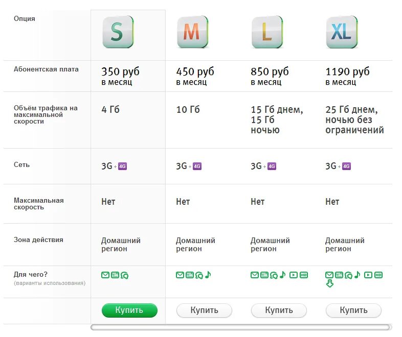 Мобильный интернет россия тарифы. Тариф МЕГАФОН абонентская плата 350 руб. Тарифы МЕГАФОН ксс МЕГАФОН 50. SIM карта МЕГАФОН безлимитный интернет. Таблица тарифов сотовой связи МЕГАФОН.