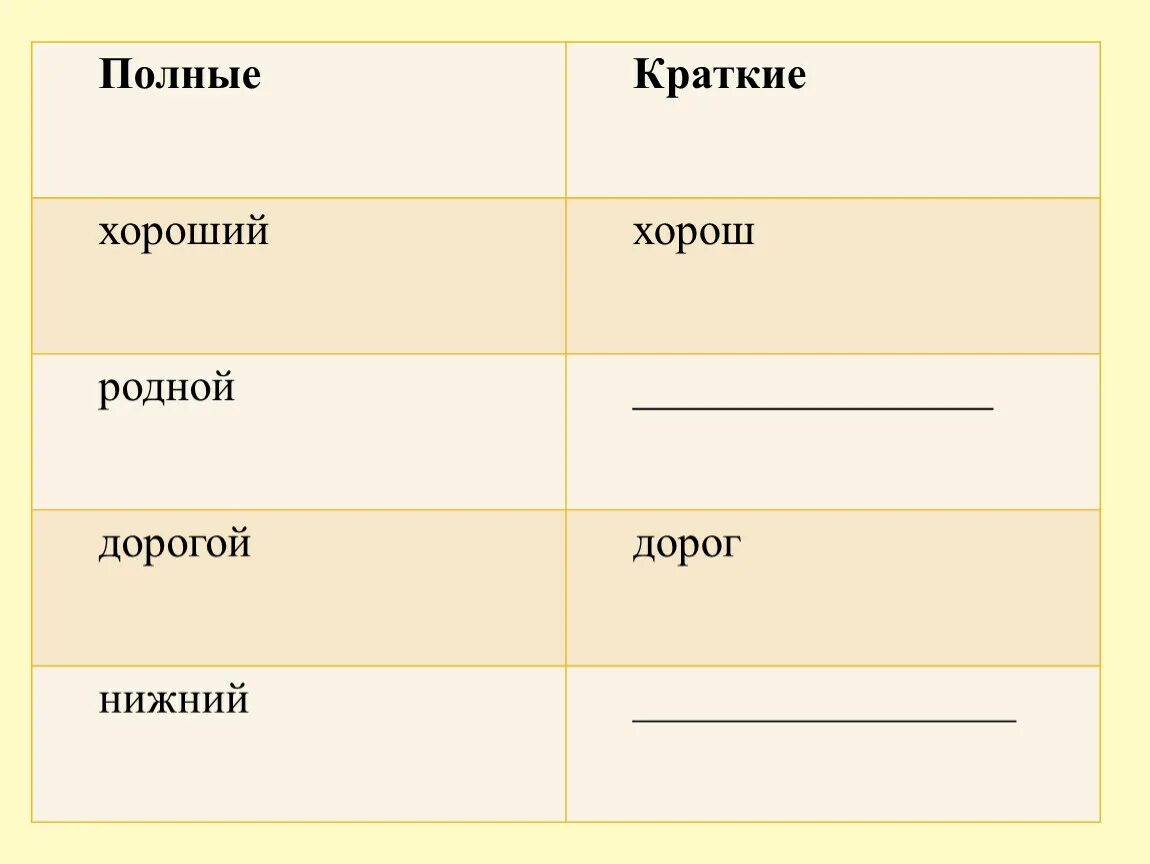 Полный и краткой формы написать. Краткая форма. Краткая форма к слову родной. Полная и краткая форма. Полная или краткая форма.