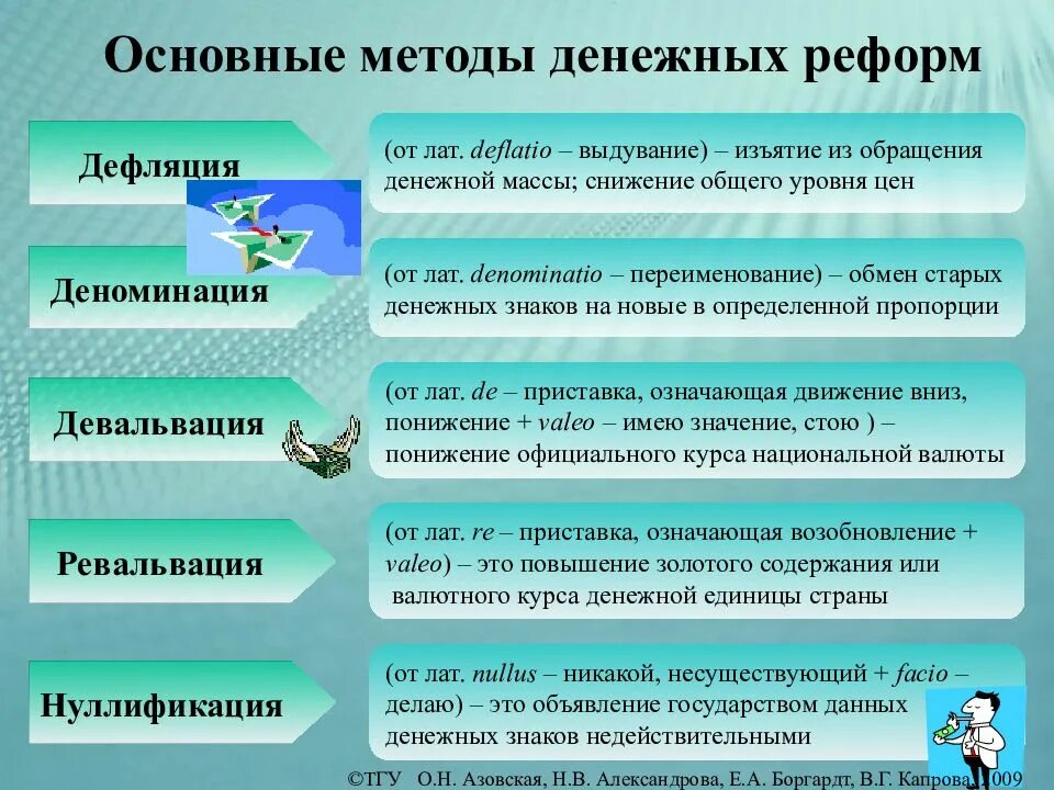 Основные методы денежных реформ. Методы денежнойрефорсы. Методы проведения денежных реформ. Нуллификация девальвация ревальвация деноминация.