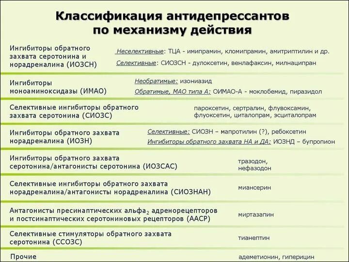 Когда можно пить антидепрессанты. Антидепрессанты группы препаратов. Антидепрессанты перечень препаратов. Группа транквилизаторов препараты. Классификация антидепрессантов таблица.