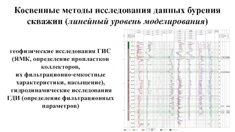 ЯМК каротаж. Геофизические методы исследования. Геофизические методы исследования скважин. Ядерно магнитный каротаж. Сетевой ямк