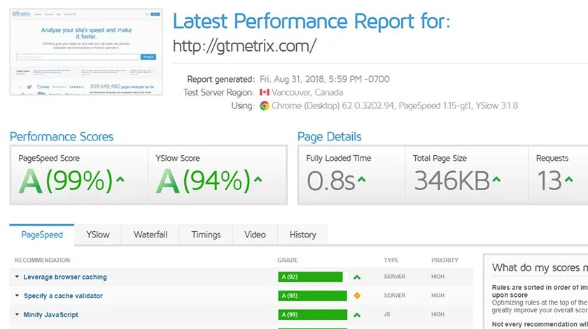 Faster сайт. Скорость сайта. google page speed. wordpress site speed up. гугл пейдж спид инсайт.