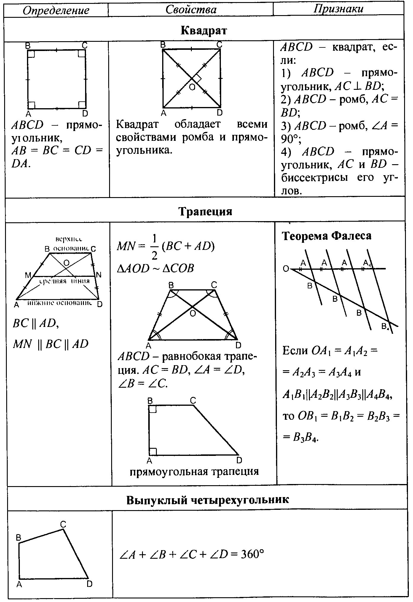 Курс геометрии за 8 класс. Геометрия 7-9 класс Атанасян таблица. Шпаргалка 9 класс по геометрии шпаргалка. Обобщающие таблицы по геометрии 7-9 класс Атанасян. Шпаргалка Четырехугольники геометрия 9 класс.