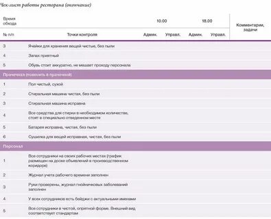 Лист администратора
