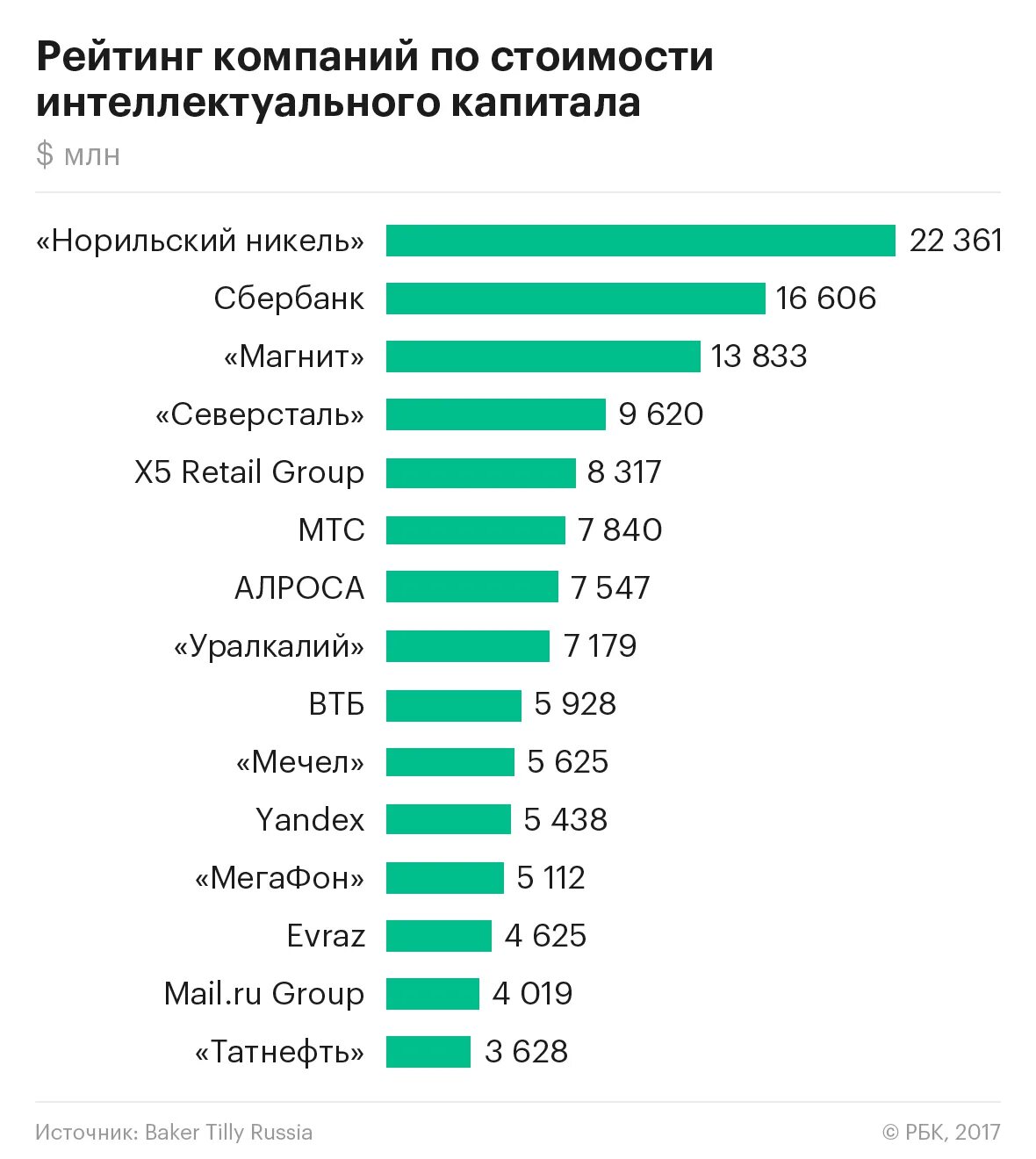 Людям ставят рейтинг. Рейтинг компаний. Российские компании список. Самые популярные российские компании. Компании список компаний.