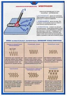 Способы выполнения сварки