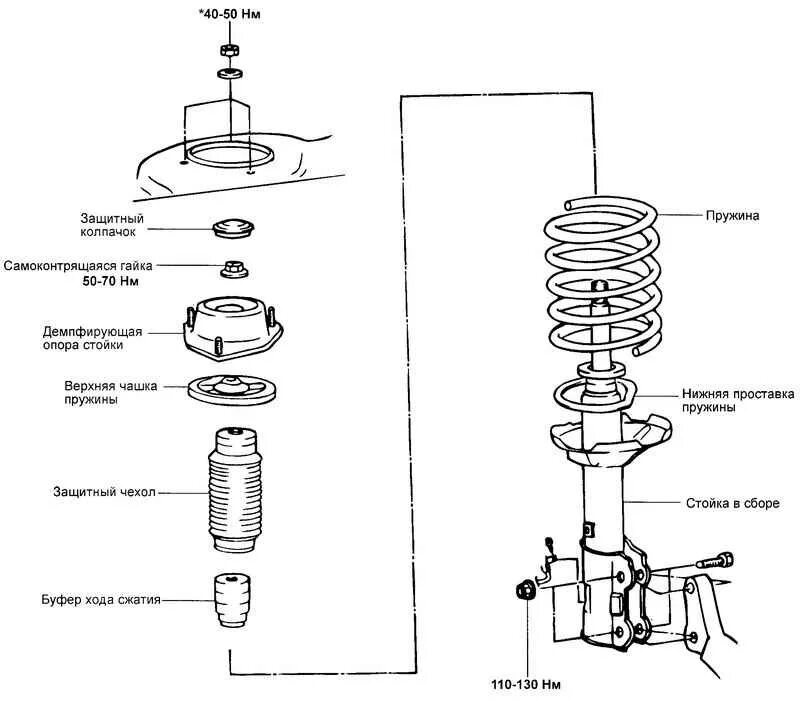 Сборка стойки амортизатора