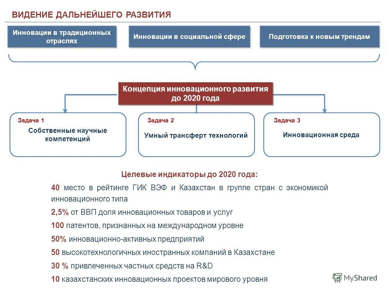 Видение дальнейшего. Видение дальнейшего. Успех в жизни. Видение дальнейшего. Видение дальнейшего.