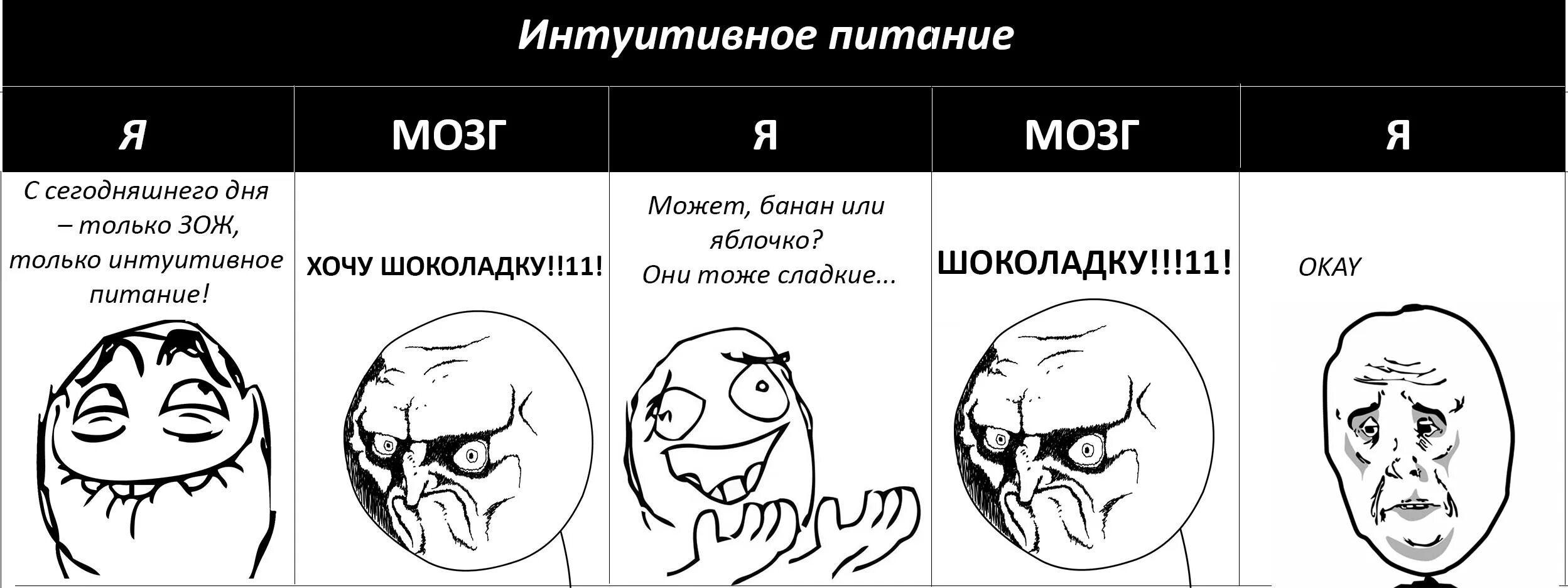 Интуитивное питание что это и как начать. Интуитивное питание. интуинтуитивное питание. правила интуитивного питания. главные принципы интуитивного питания.
