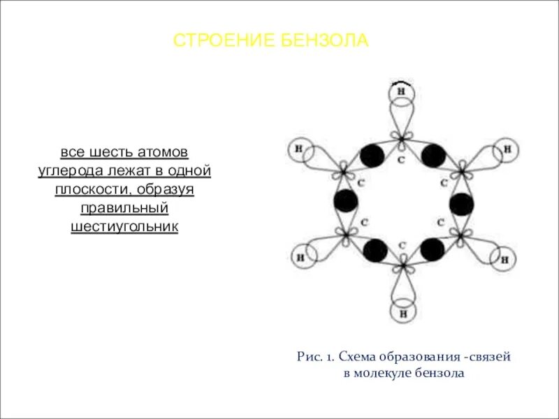 Пространственное строение молекулы бензола. Электронное строение молекулы бензола полуторная связь. Электронное строение молекулы бензола. Строение молекулы бензола. Бензол состояние гибридизации