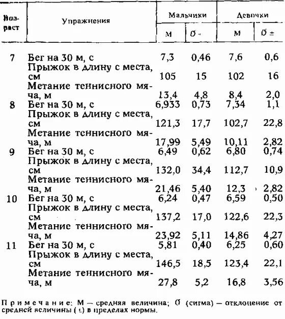 Измерение силы сжатия кисти норма таблица. Измерение силы рук у детей норма таблица. Динамометр кистевой норма для детей. Динамометрия кисти норма у детей. Норма силы сжатия