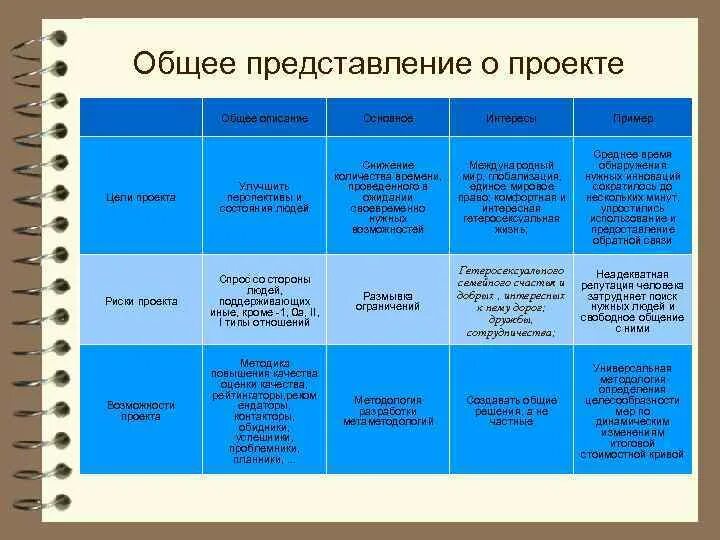 Общее представление о жизни. Общее представление о календаре. Что такое общее представление о книге, пример. Общие представление о работе ИКСС.