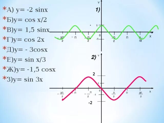 Y 1 2x cosx 2sinx 10. Y 1 5sinx график. График 1/2sinx. Построить график функции y=1, 5sinx-1. Нули функции y sin x+п/3.